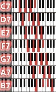 Graphic overviews of piano chords Piano chords chart, Piano 