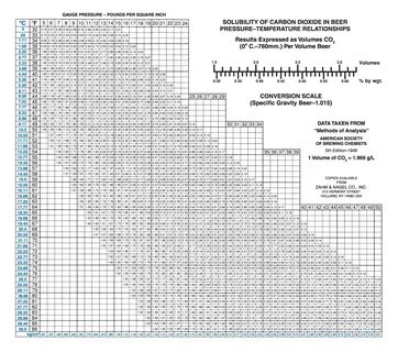 zahm nagel co2 chart - Fomo