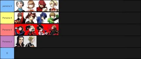 Persona Tier List (Community Rankings) - TierMaker