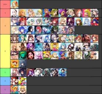 11 Best Waifu Tier List - Games Tier List