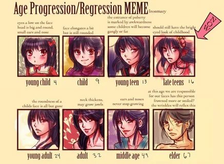 Age Pro+Regression Meme :D by chibiveechan on DeviantArt