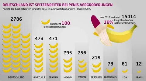 Penis größen vergleich.
