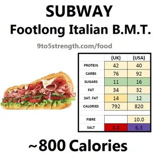 How Many Calories in Subway?