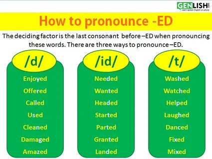How to pronounce ravn 💖"Pronunciation of ED ending with verb