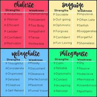The Four Temperaments - Satisfy Her Soul Personality psychol