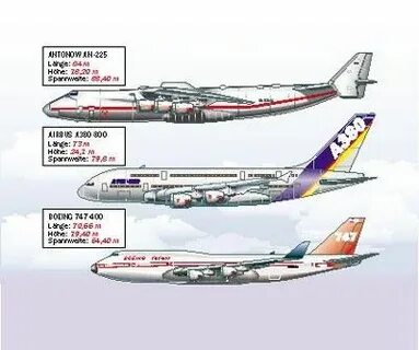 Compare size Antonov An-225, Airbus A380 800 and Boeing 747 