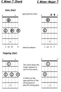 Gallery of 5 string banjo chords and keys for g tuning g d g