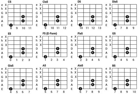 Power Chords for the Guitar ᐅ Guitar chords for Rock and Rol