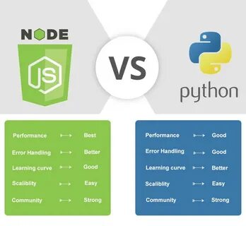 Top 5 Differences Between Node.js and Python by Malik Usman 