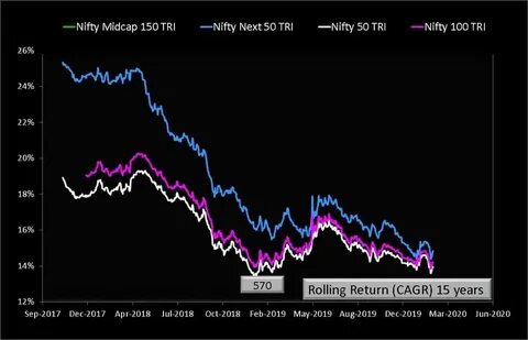 Worried about Nifty Next 50 Index? What you need to know