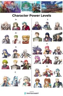 I made a poster for (Kiseki) Character Power Levels - Imgur