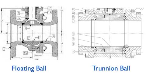 VALVE: Trunnion versus Floating Ball Valves