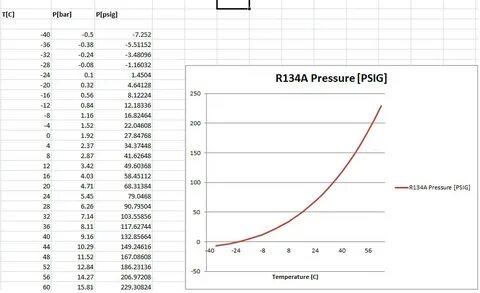 Gallery of r 410a chart charging chart for 410a refrigerant 