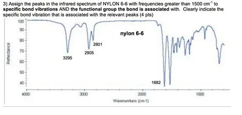 Solved Assign the peaks in the infrared spectrum of NYLON Ch