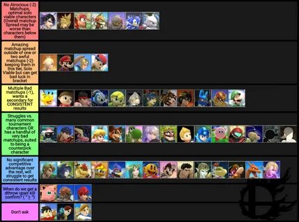Liquid Dabuz on Twitter: "Made a tier list based on matchups
