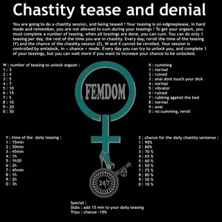 Chastity tease and denial Denial GIFs