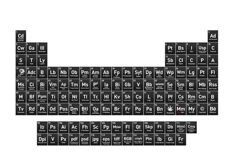 The Art Directors Periodic Table on Behance