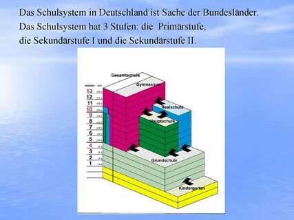 Das Schulsystem in Deutschland - ppt herunterladen