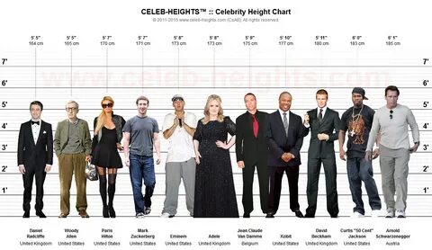 CELEB-HEIGHTS ™ on Twitter: "Compare #Height Now! - Almost 6