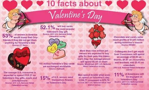 Interesting Facts About On Valentines Day 2015 - Madreview.n