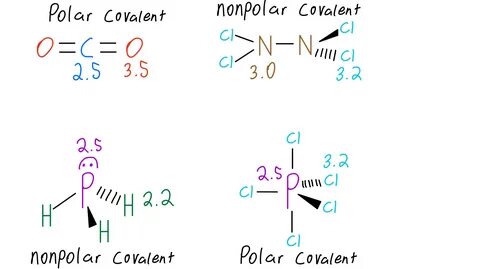 Is PCl5 Polar or Nonpolar? - Techiescientist