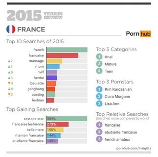 Pornhub's 2015 Year in Review - Pornhub Insights