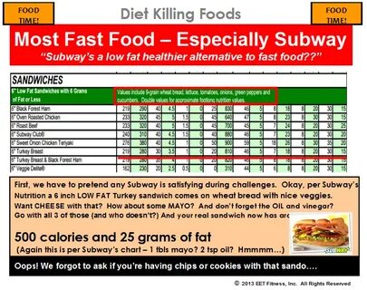 subway calorie chart - Fomo