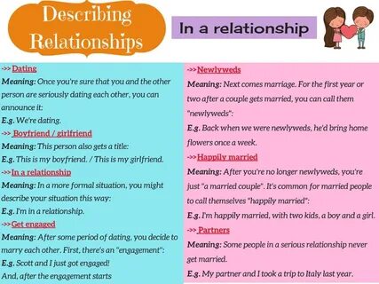 Useful Phrases for Describing Relationships in English - ESL