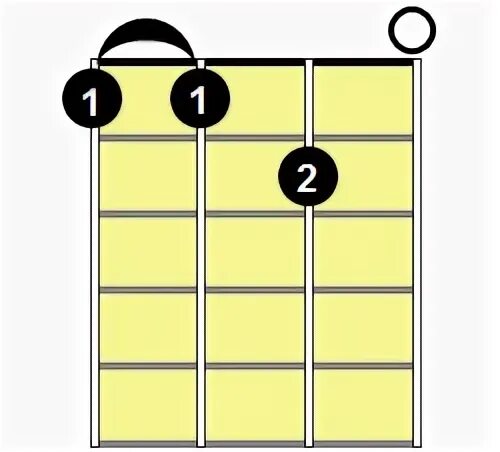 F# madd9 Ukulele Chord