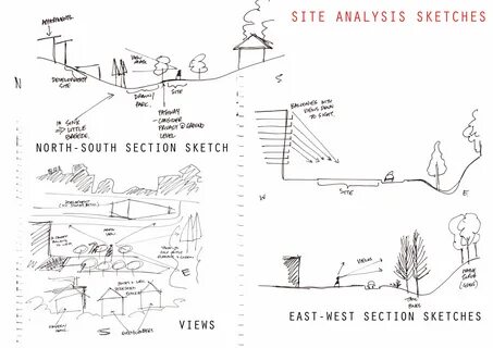 Architecture Site Analysis Guide Site analysis, Site analysi