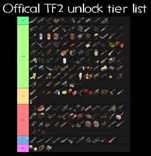 B4nny S Tier List Of All Weapons Rtf2 - Mobile Legends