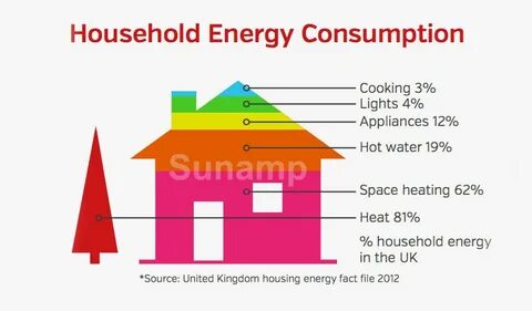 Household Energy Usage Gizmo - Household Energy Usage Gizmo 