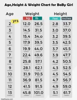 Average Height And Age Chart