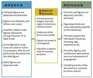 Roman art essay - roboprodtmprofile.microsoftstore.akadns.net