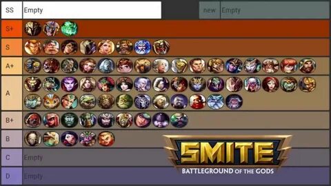 SMITE - Arena tier list 9.10. 2015 / Xing Tian Patch! - YouT