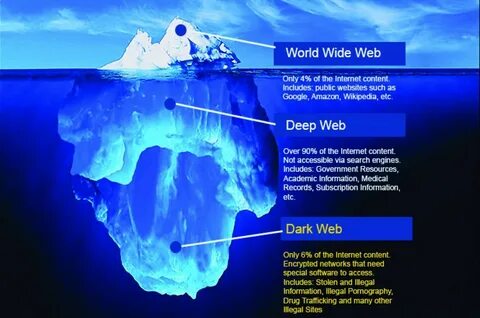 The Dark Web & What You Need To Know About It by Pyramid Sta