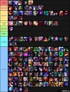 Мои чемпионы LoL Tier List - TierLists.com