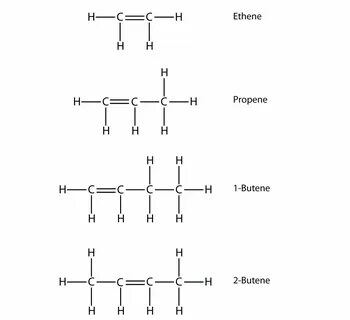 Electron dot structure of ethene