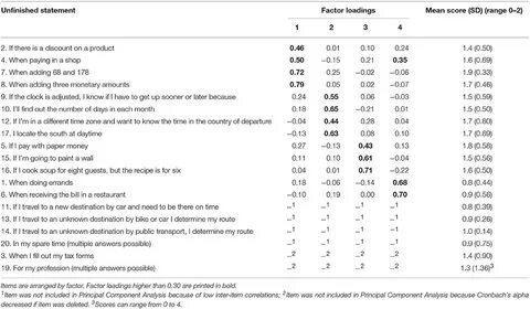 Frontiers Affective and Motivational Factors Mediate the Rel