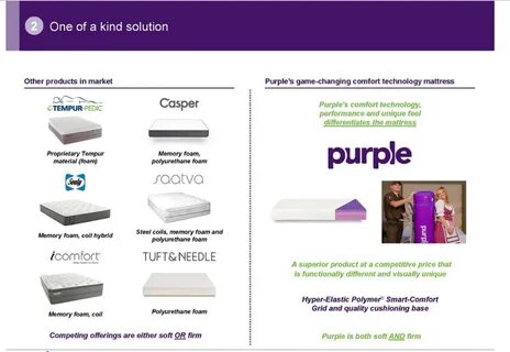 Purple Is The New Green - An Asymmetric Investment Opportuni