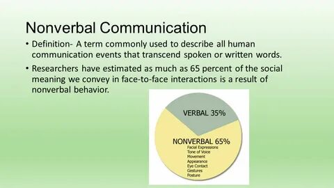 Nonverbal Messages. - ppt video online download