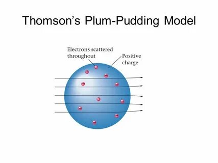 The Electromagnetic Spectrum and the Model of the Atom Part 