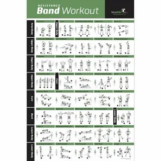 Resistance Band Exercise Poster - Laminated Band workout, Re