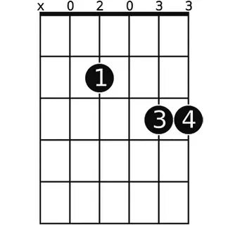 A7sus4 Chord 9 Images - Guitar Chords Total Guitar And Bass,