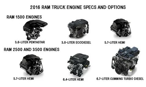 5.7 L Hemi Fuel Economy - Best Image of Economy