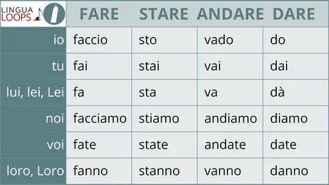Lingua Loops Italian Conjugation Songs