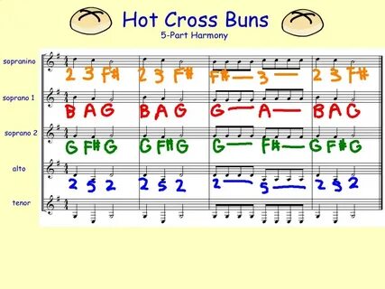 Recorders and Harmony "Hot Cross Buns"