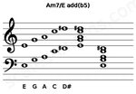 Am7/E add(b5) Guitar Chord 5 Guitar Charts and Sounds
