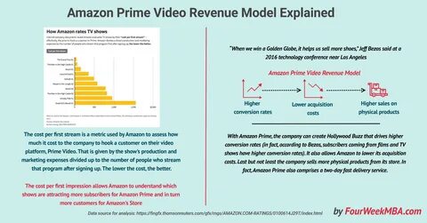 What Is the Cost per First Stream Metric? Amazon Prime Video