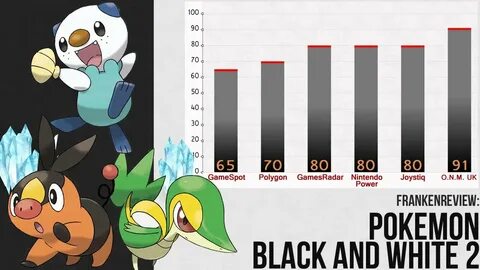 Pokémon Black 2 and White 2 - USA Pre-Patched Roms + (No $GB